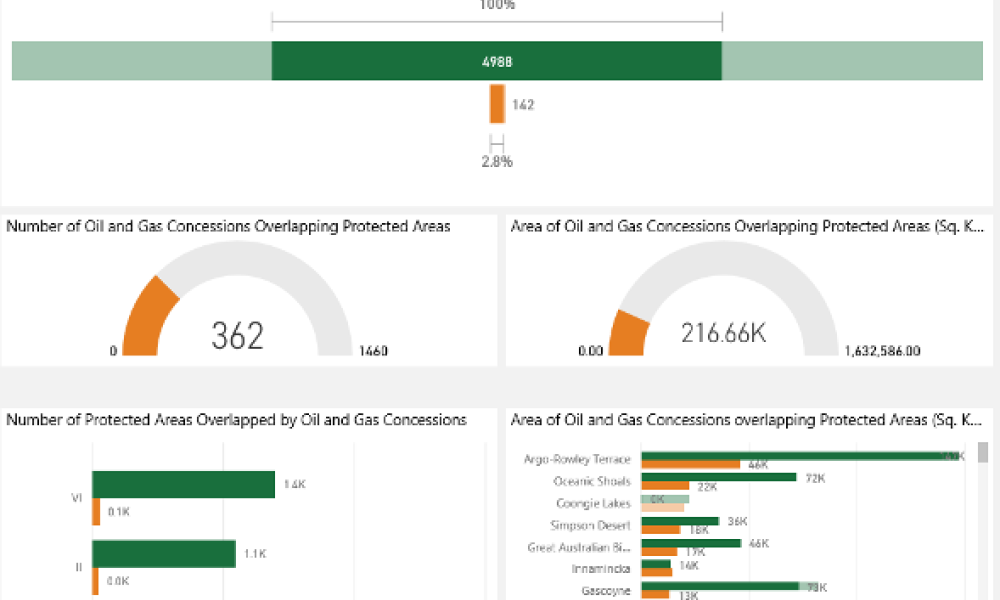 WWF-SIGHT Analytics