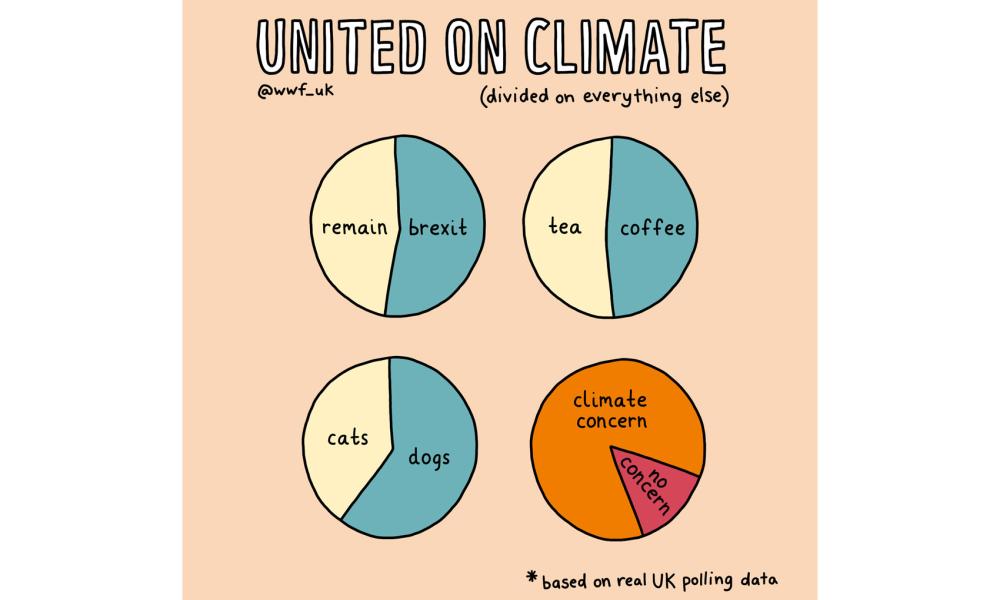 United on climate