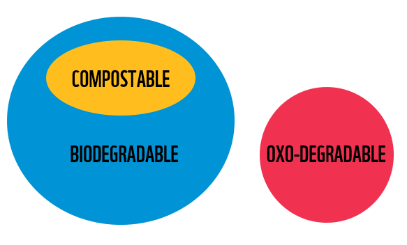 green washing diagram