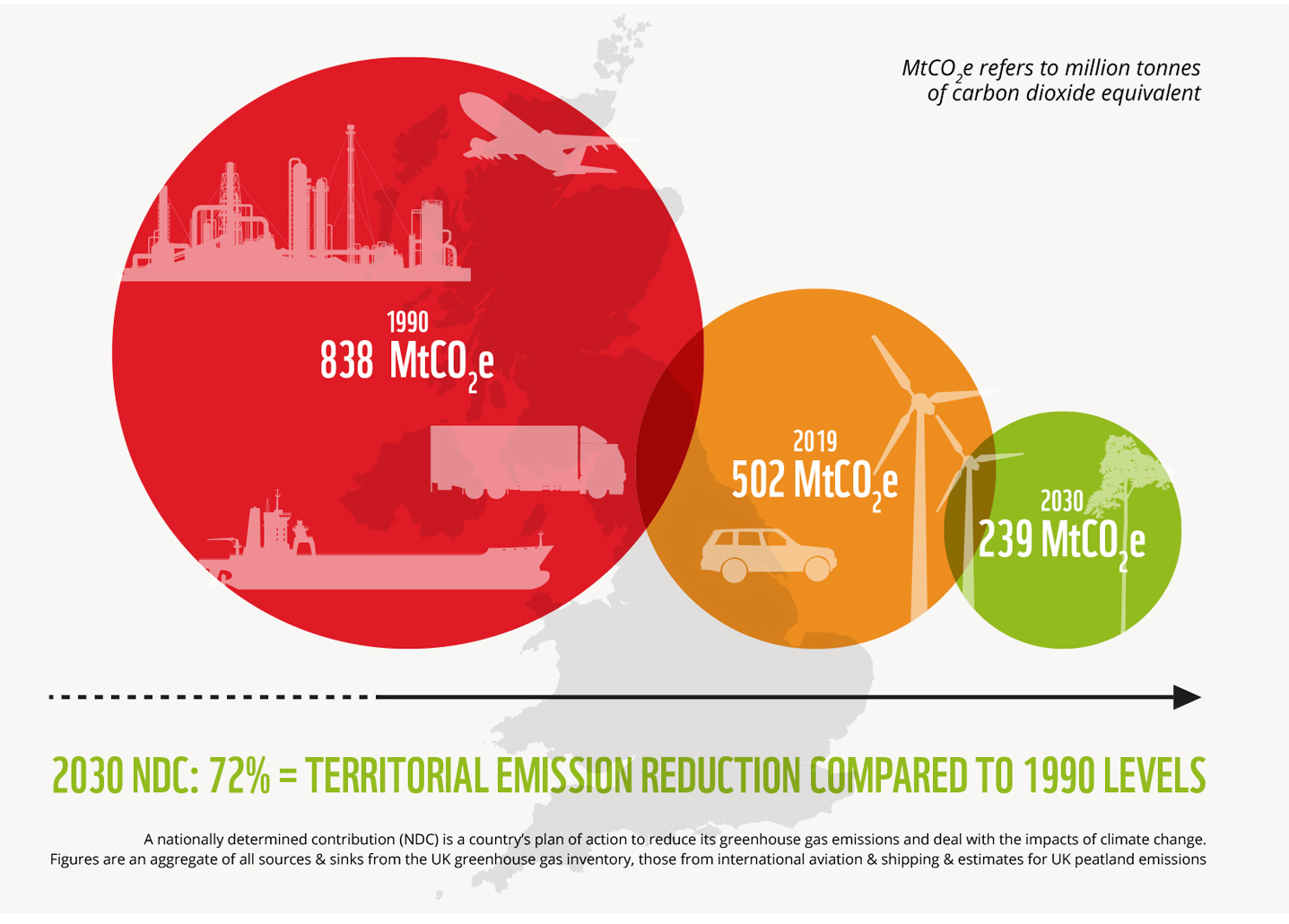 Meta climática: COP26