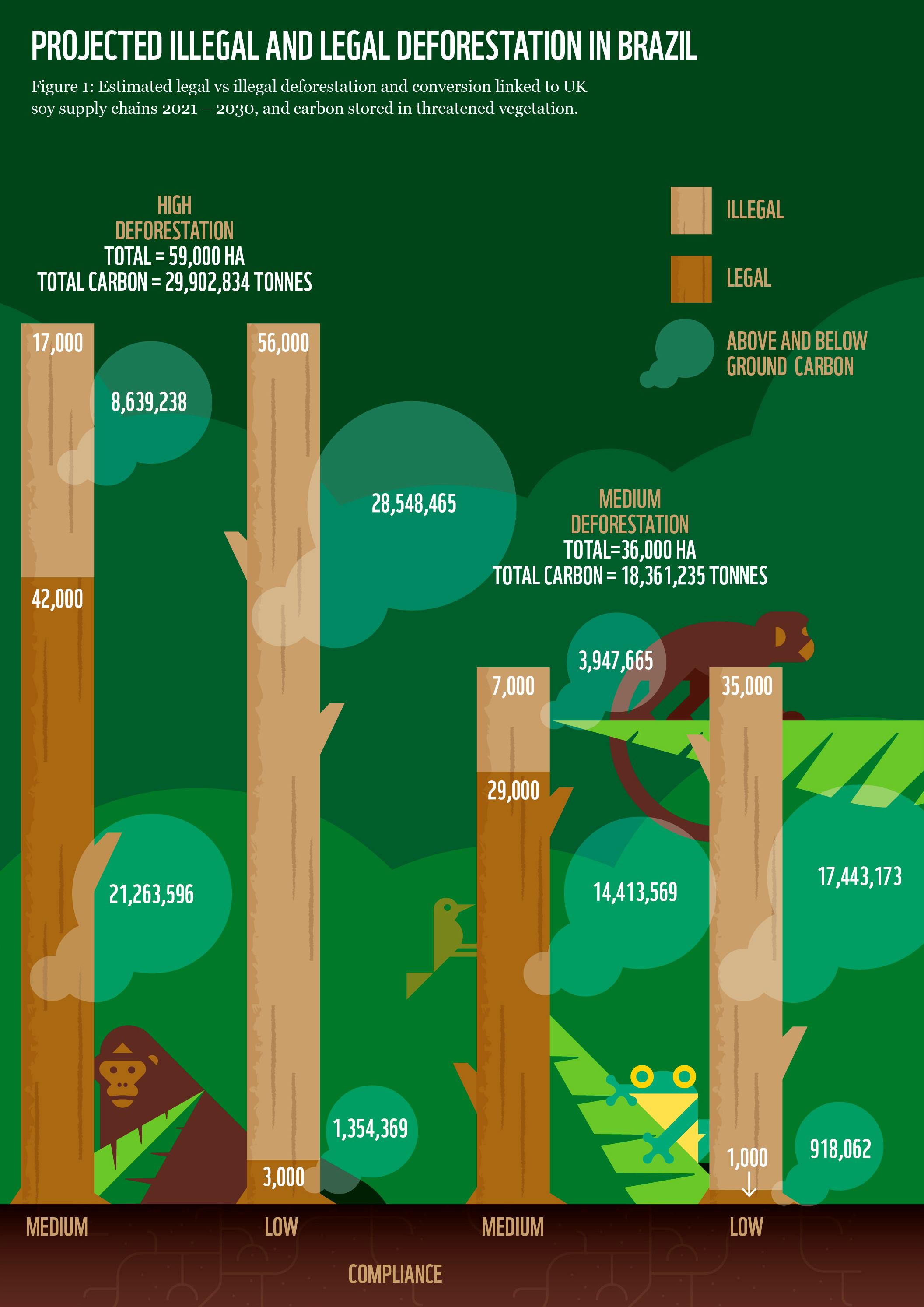 Deforestation in Brazil