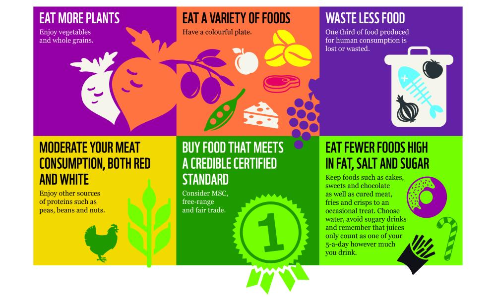 Livewell principles