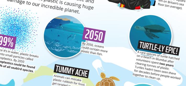 Plastic is not fantastic