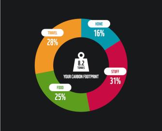 2. Measure your footprint