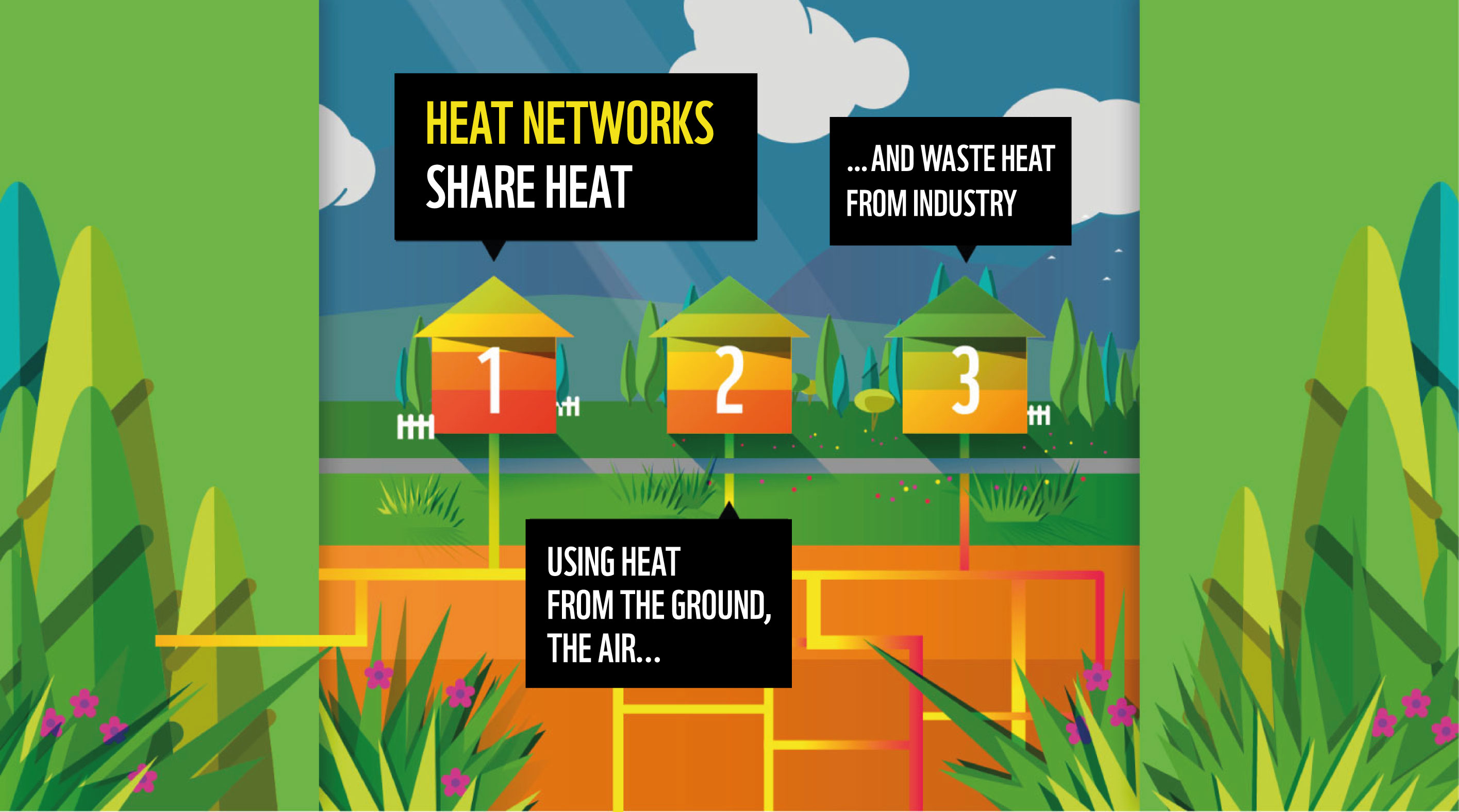 Heat Networks - the facts