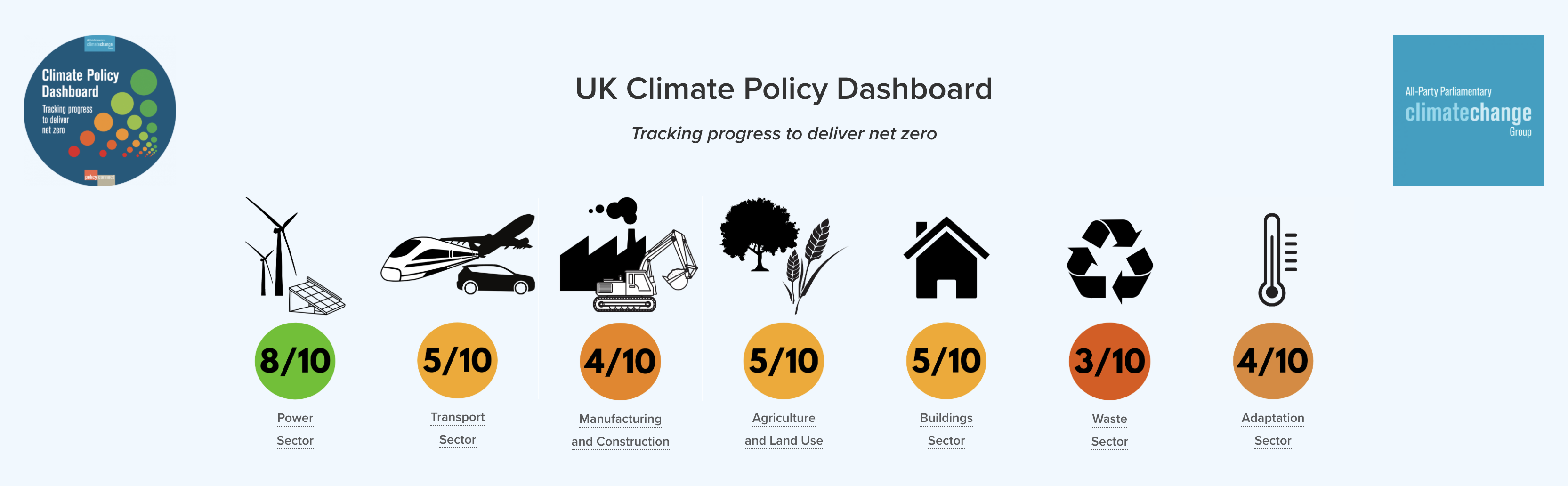 Climate Pilicy Dashboard